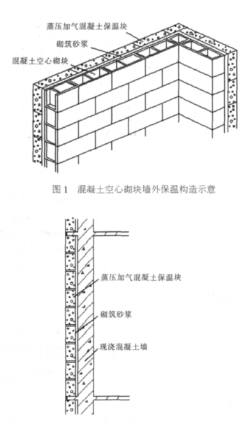 长岛蒸压加气混凝土砌块复合保温外墙性能与构造